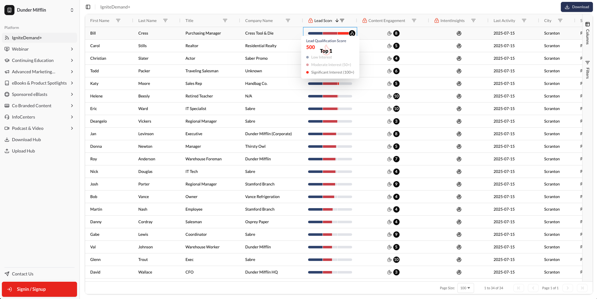 IgniteDemand Accelerate dashboard highlighting 0–400 lead-qualification bar and Top-1 score tooltip.